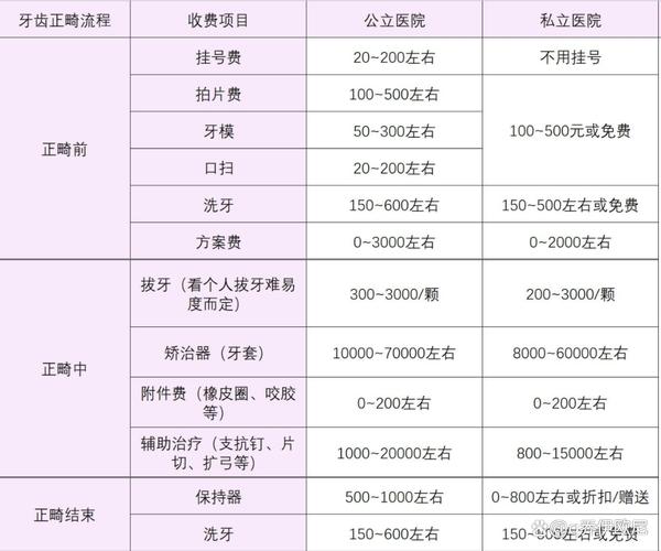 南京矫正牙齿医院排行_免费咨询南京牙齿矫正_南京牙齿矫正价格