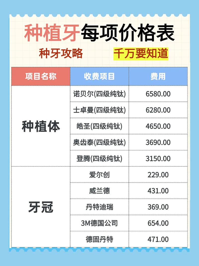 深圳宁德种植牙价格表 2026年医院报价参考