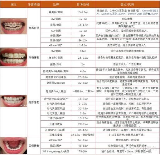 深圳宝安隐适美矫正多少钱_深圳隐形矫正多少钱_深圳隐适美矫正价格