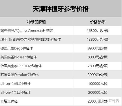 深圳天津种植牙医保能报销吗？报销多少？