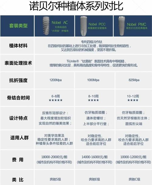 诺贝尔种植牙哪个国家_诺贝尔牙种植国家有补贴吗_诺贝尔牙种植国家认可吗