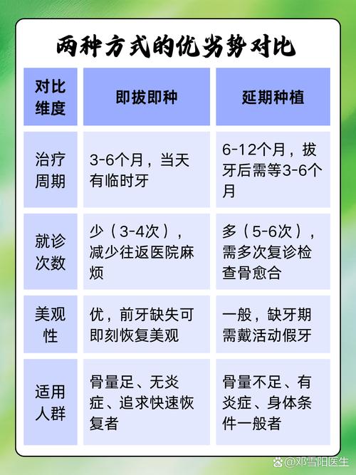 深圳拔牙一个月能种牙吗 医生详解种植时机