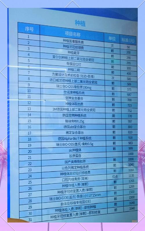 深圳赣州种牙价格全解析 2026年最新费用明细