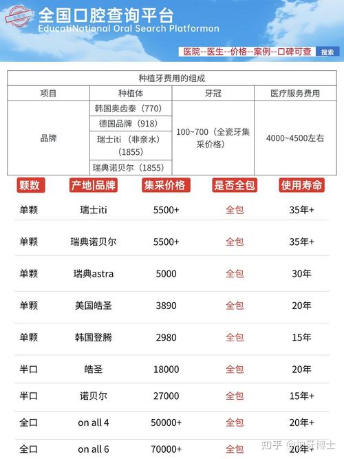 固德口腔种牙技术可靠吗_固德口腔矫正牙齿费用_固德口腔种一颗牙多少钱