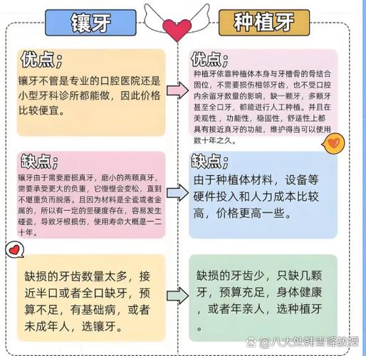 深圳龙岗平湖老年缺牙种牙哪里好？看这篇就够了