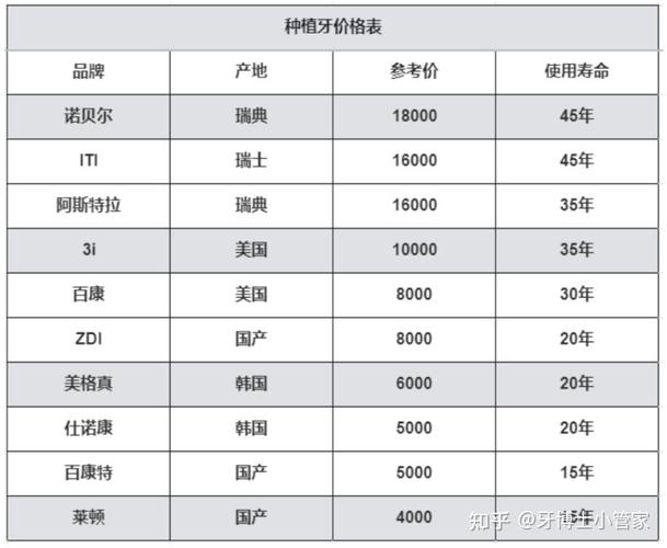 深圳杭州种牙费用大公开，一颗要多少钱？