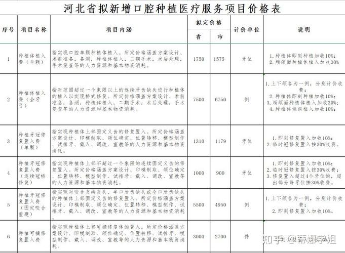 杭州种植牙进医保吗_种植牙收费价目表杭州_杭州种植牙一颗多少钱