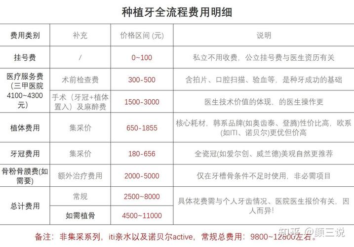 杭州种植牙进医保吗_杭州种植牙一颗多少钱_种植牙收费价目表杭州
