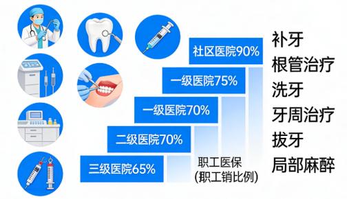 深圳种植牙医保报销政策2026最新各省市对比
