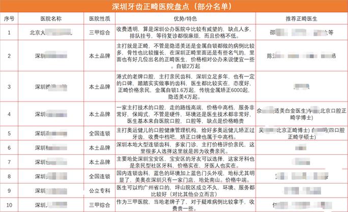 深圳宝安换牙矫正多少钱?2026收费标准公开