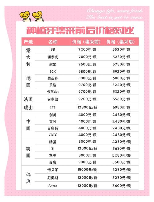 丹东种一颗牙多少钱_丹东种牙事故_丹东价格合理牙科