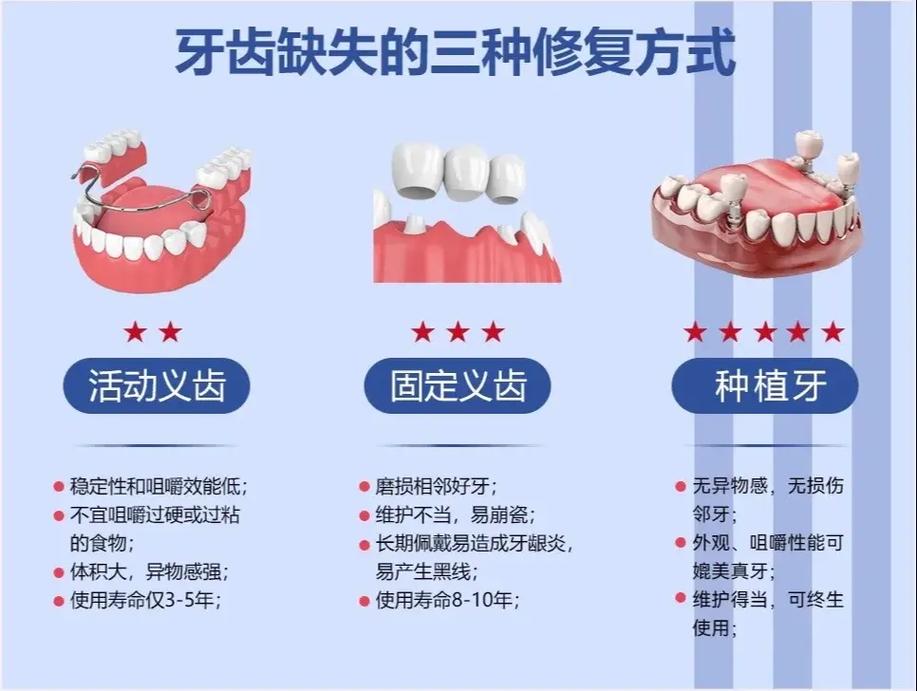 不种牙还有什么办法_没有牙还要种植牙怎么办视频_没有牙齿除了种牙还有什么办法
