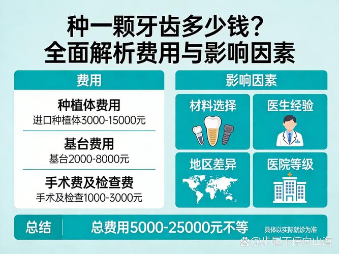 深圳2023年种牙一颗多少钱？费用价格全解析
