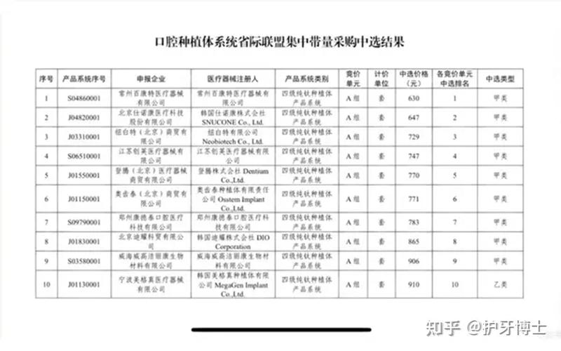 深圳福田全口即刻种牙要花多少钱