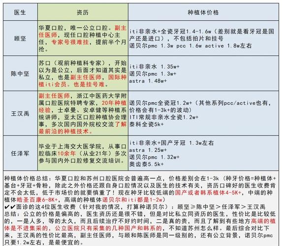 深圳糖尿病人种牙前必看的4个大坑与避坑指南