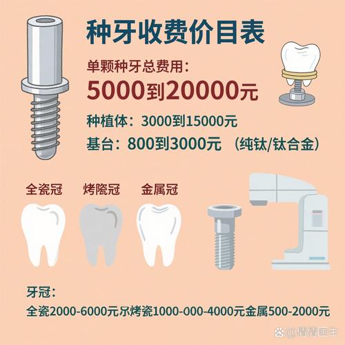 补牙和种牙多少钱_补牙种牙费用_补种牙多少钱