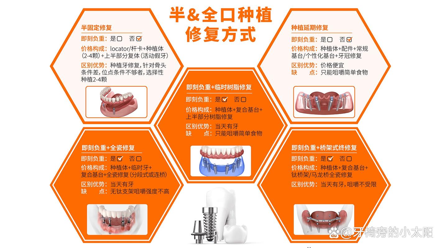 深圳60多岁还能不能种牙？种牙条件、风险及效果全解答！