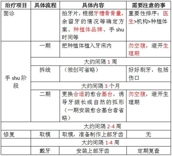 深圳种植牙集采后到底能省多少钱？真相来了