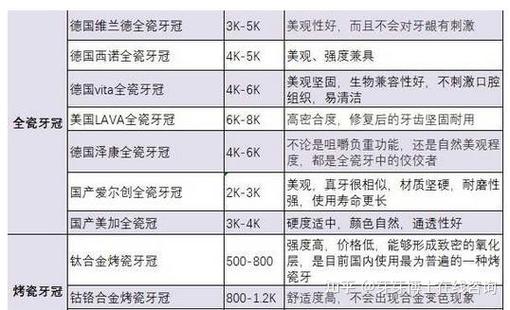 深圳北京种牙多少钱一颗？2026种植牙真实价位
