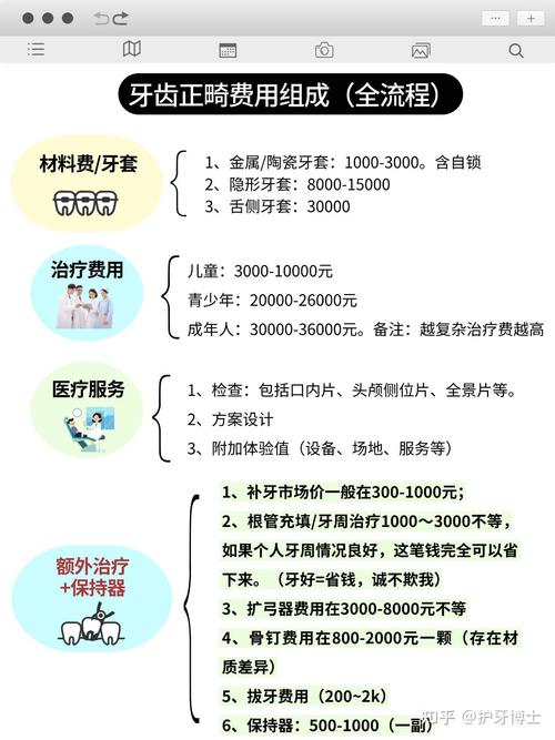 深圳矫正牙齿一般价格是多少？2026年最新行情大揭秘