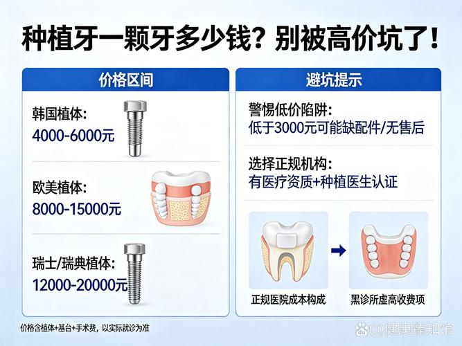 深圳龙华观澜中老年种牙价格多少钱一颗靠谱吗？