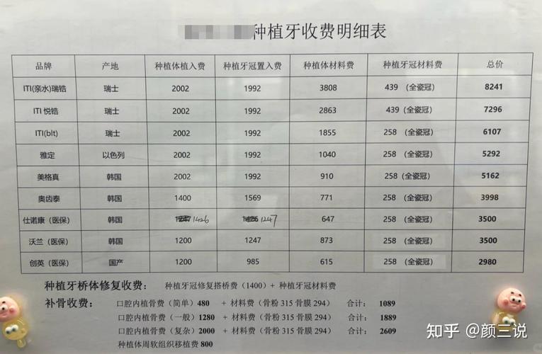 两颗大牙种植牙多少钱_种植牙大牙多少钱_种植后面大牙多少钱