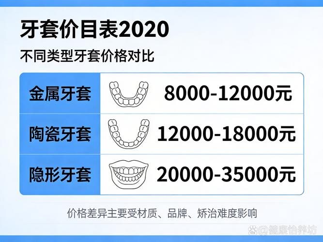深圳32岁地包天牙齿矫正费用要多少钱？详细价格表来了