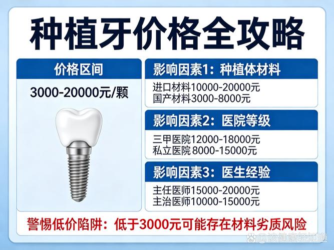 深圳ITI种牙多少钱一颗?看完这篇不踩坑