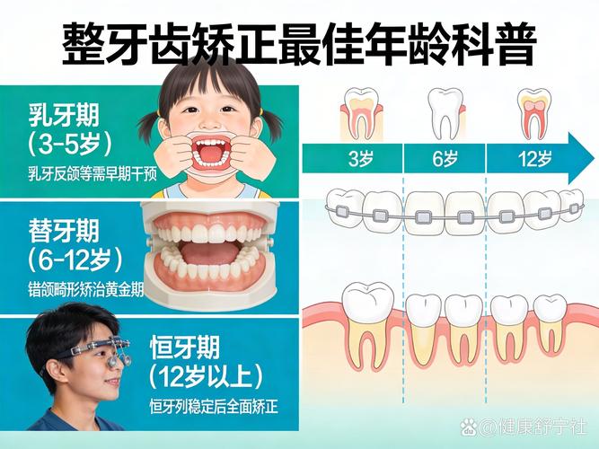 深圳儿童牙齿校正最佳年龄是几岁?家长别踩坑!