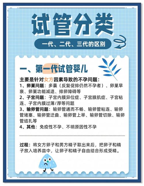 试管婴儿适用人群_三代试管适合哪些人_试管婴儿适合什么人