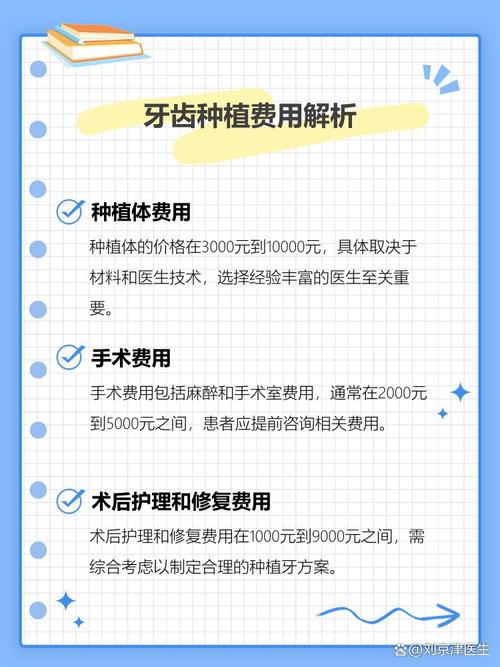 深圳ITI种植牙价格全解析 2026年多少钱一颗
