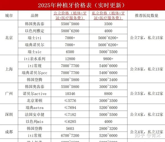 深圳龙华观澜中老年种牙要多少钱？价格表公开
