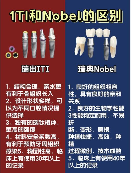 深圳Astra和Nobel种植牙哪个好?医生对比告诉你