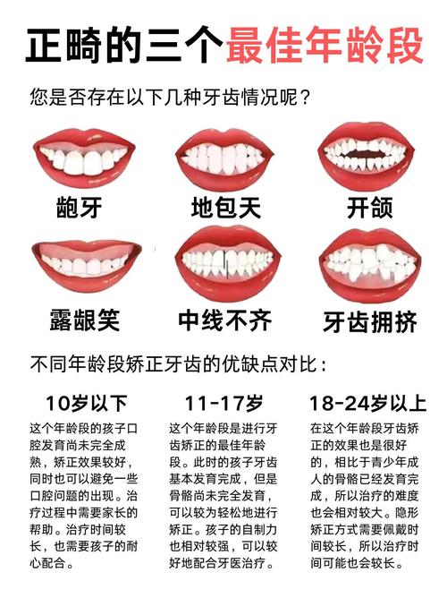 35岁能做牙齿正畸吗_牙齿正畸做关节调整怎么做_牙齿能正畸做假牙吗