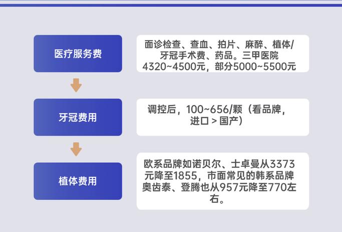 深圳上海半口全口种植牙2026集采后多少钱？