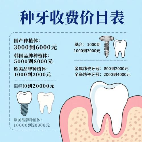 牙齿种植钱现在还能用吗_牙齿种植钱现在多少钱_现在种植牙齿一颗大概多少钱
