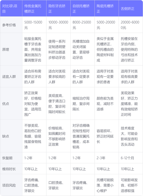 纠正牙齿修复钱需要多少钱_牙齿修正多少钱_纠正修复牙齿需要多少钱
