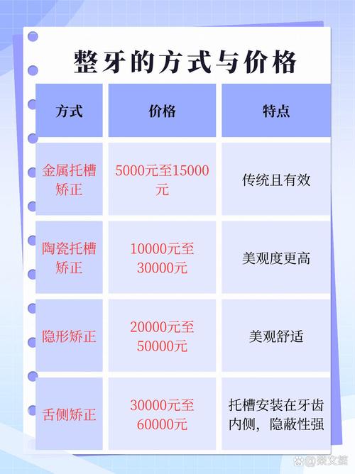 深圳17岁矫正牙齿要多少钱?拔牙费用明细与整牙费用全解析