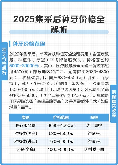 深圳2025国产种植牙价格 集采后多少钱一颗