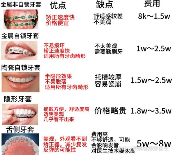 深圳半口矫正牙齿多少钱?2026年价格表及省钱攻略