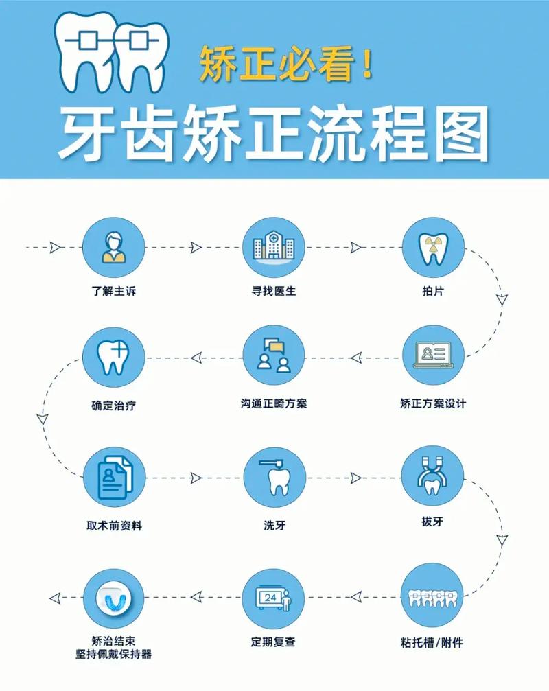 深圳银川兴庆区牙齿矫正怎么选?主流技术与靠谱医院挑选指南