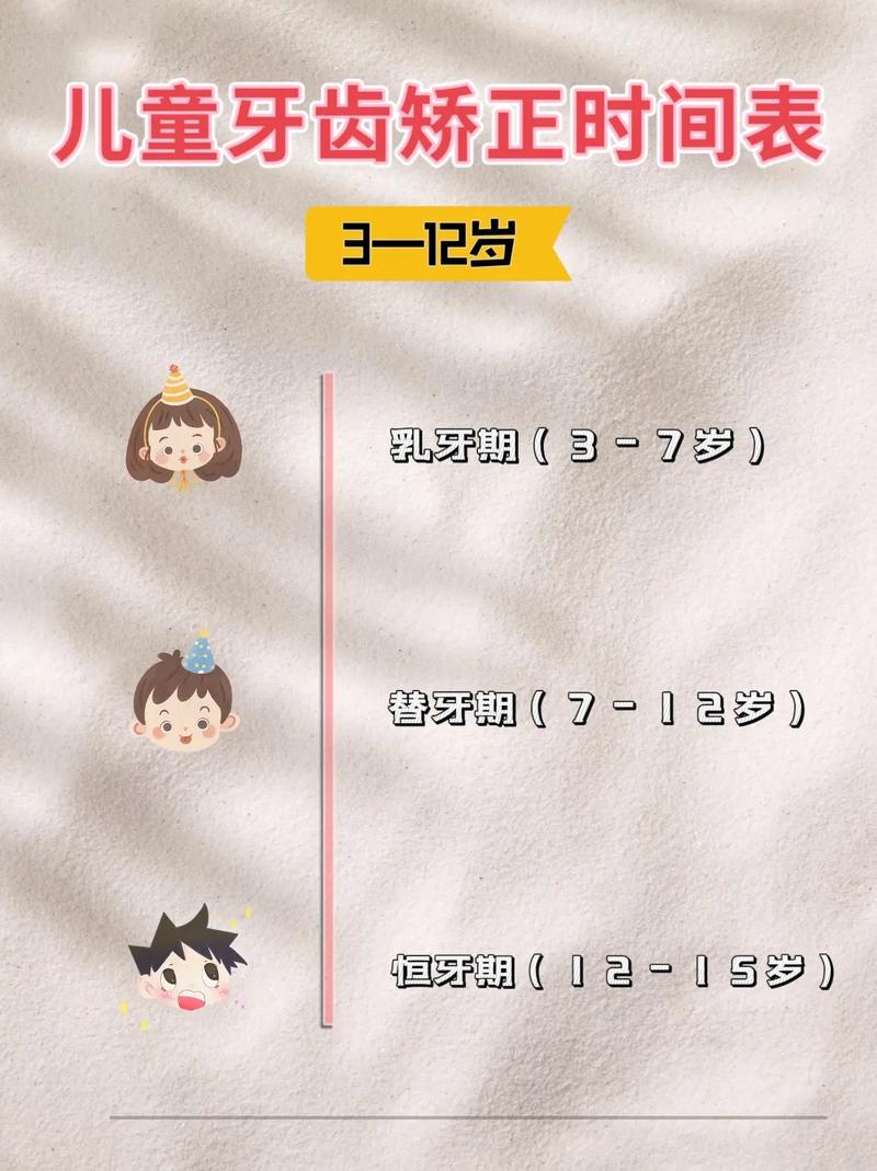 深圳矫正牙齿分年龄段,儿童、青少年和成年各有关键期