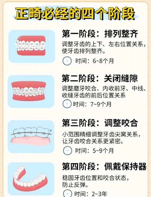 牙齿矫正能做核磁共振吗_牙齿矫正能做两次吗_30岁能做牙齿矫正吗