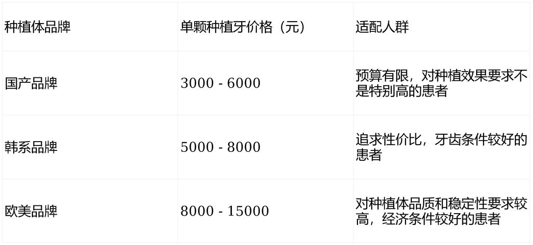 深圳北京种植牙一颗价格2026:集采后约6000-8000元