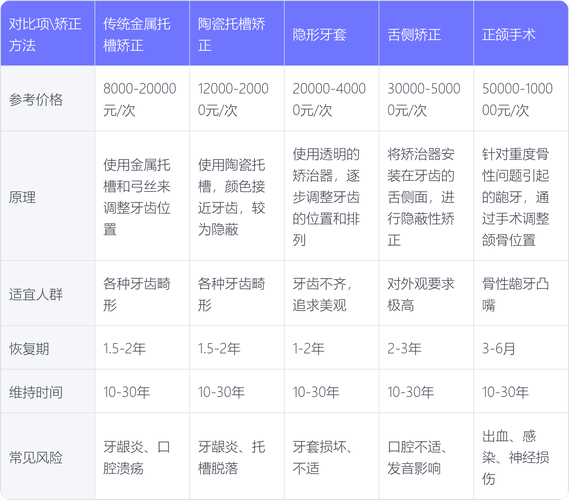 牙齿矫正钱是一次付清吗_你们矫正牙齿花了多少钱_暴牙矫正一般要多少钱