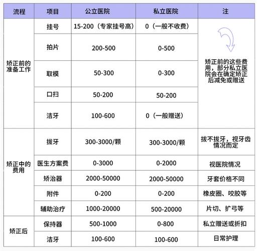 深圳矫正牙齿要花多少钱 不同方式价格差异全面说明