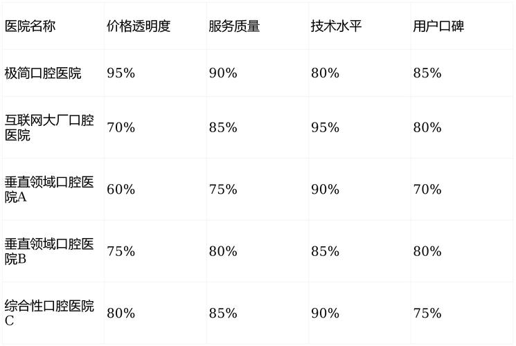 深圳北京鼓楼口腔医院技术咋样?种牙和矫正价格费用大揭秘