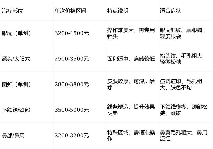 深圳德国进口种牙多少钱一颗 2026年最新价格与避坑指南