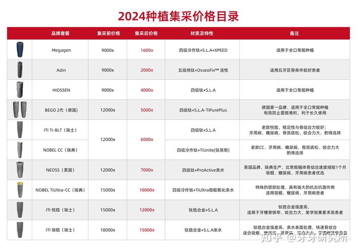 深圳种牙到底多少钱?全区域集采后单颗价格大揭秘