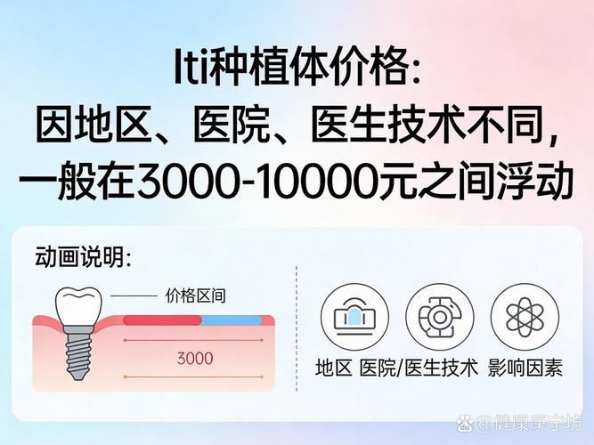 深圳ITI种植牙市场价多少?2026年深圳报价参考